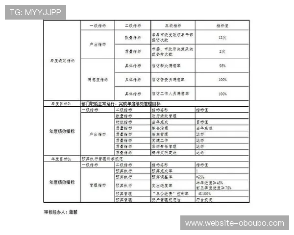 欧博一比一合作代理合作中的风险控制与管理技巧