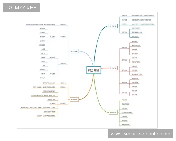 欧博买分：详细解析购买积分的流程与注意事项