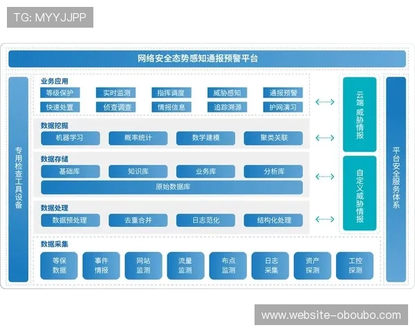 欧博国际官网信誉评级分析选择可信平台的关键因素