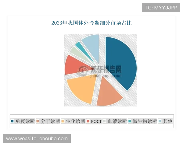 AG和欧博平台的整体实力对比，哪个平台在行业中占据更大份额