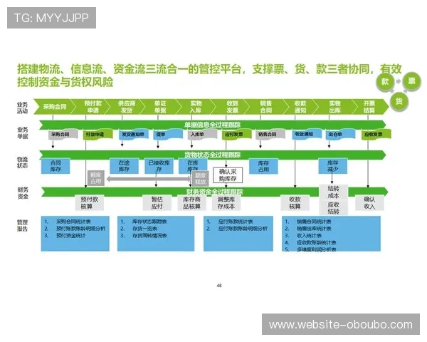 欧博代理商管理系统助推企业数字化转型中的代理商管理流程优化