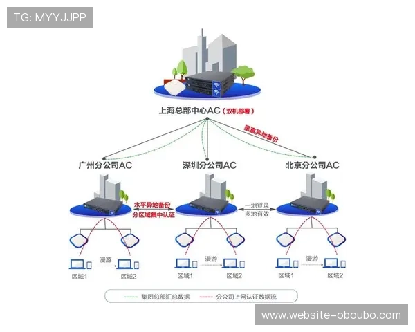 欧博官方登入：官方登录渠道全面升级确保用户信息安全与账户稳定性