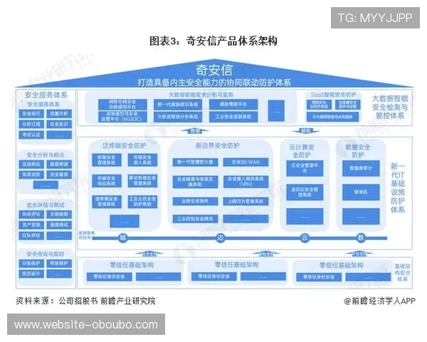 欧博建站:结合最新技术打造安全稳定的企业网站 欧博建站:结合最新技术打造安全稳定的企业网站