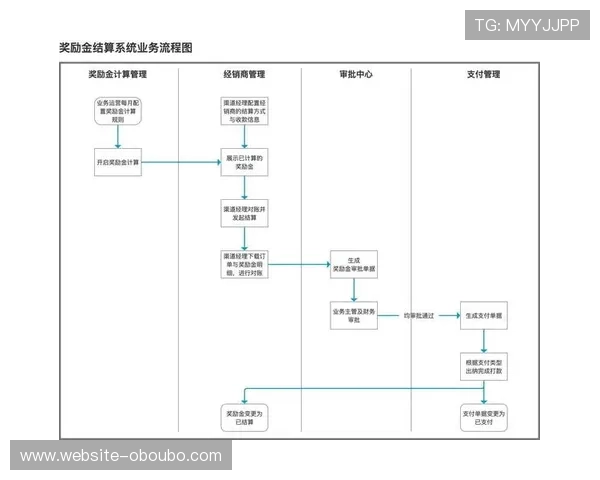 欧博abg官网注册流程优化建议帮助用户简化注册流程提升体验感 欧博abg官网注册流程优化建议帮助用户简化注册流程提升体验感