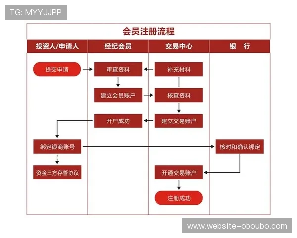 欧博注册会员开户流程详解帮助新手快速完成账号注册与激活指南