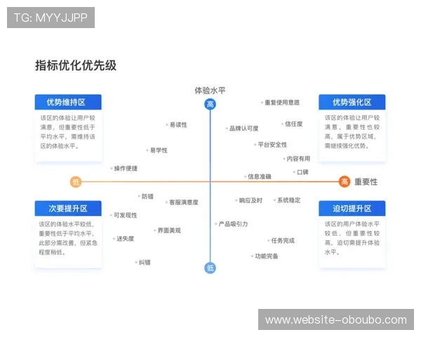 欧博代理卖分客户服务体系建设提升用户体验和售后保障能力